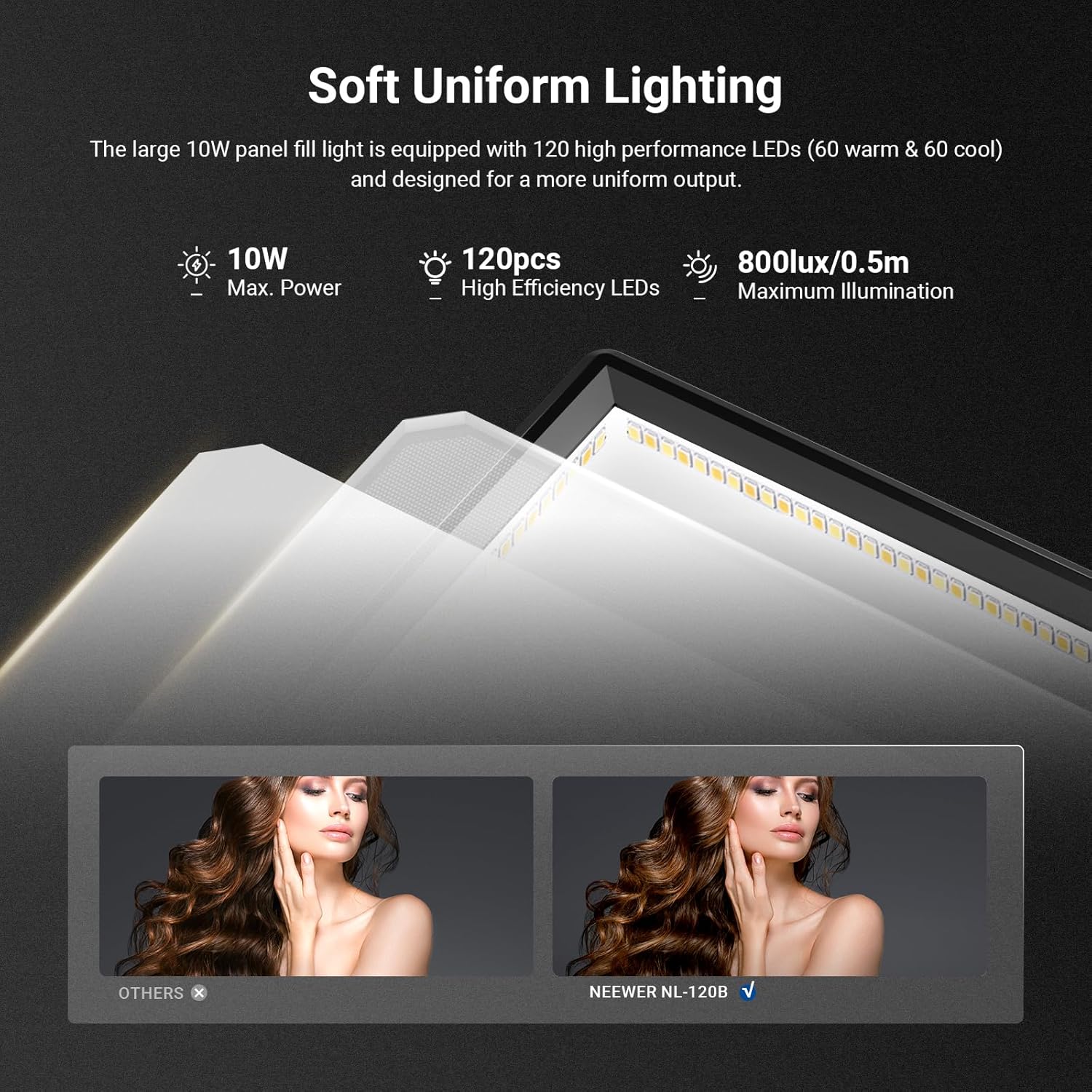 لوحة إضاءة LED من NEEWER Basic - مراجعة Photography Lighting Kit Neewer وسعره