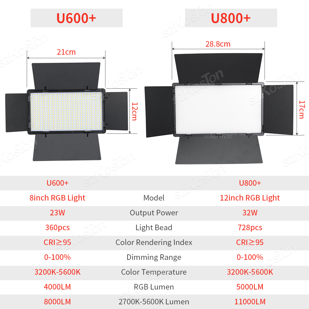 لوحة إضاءة التعبئة LED للتصوير - مراجعة Photography Lighting Uk وسعره
